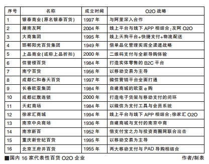 百貨商超貨架